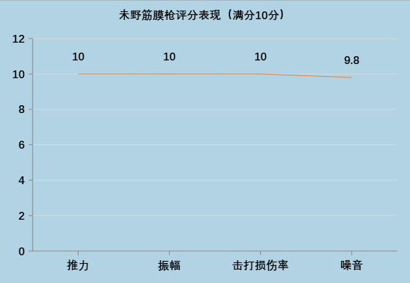 2025年中国筋膜枪行业：行业整合与品牌化发展_人保财险政银保 ,拥有“如意行”驾乘险，出行更顺畅！