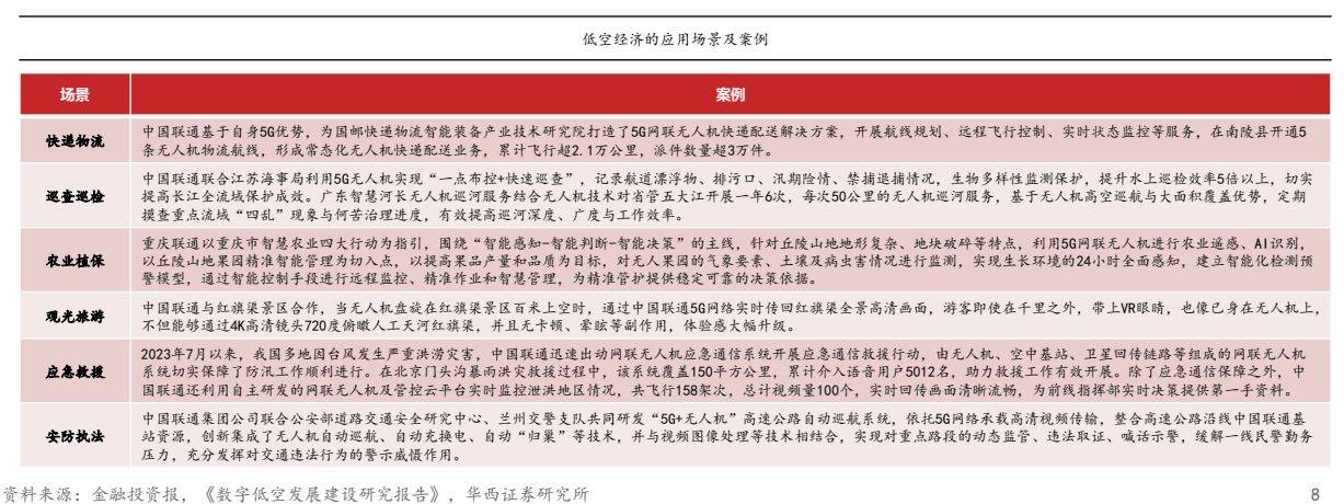 2025年中国低空经济市场规模预测及行业发展趋势展望_人保车险,人保伴您前行