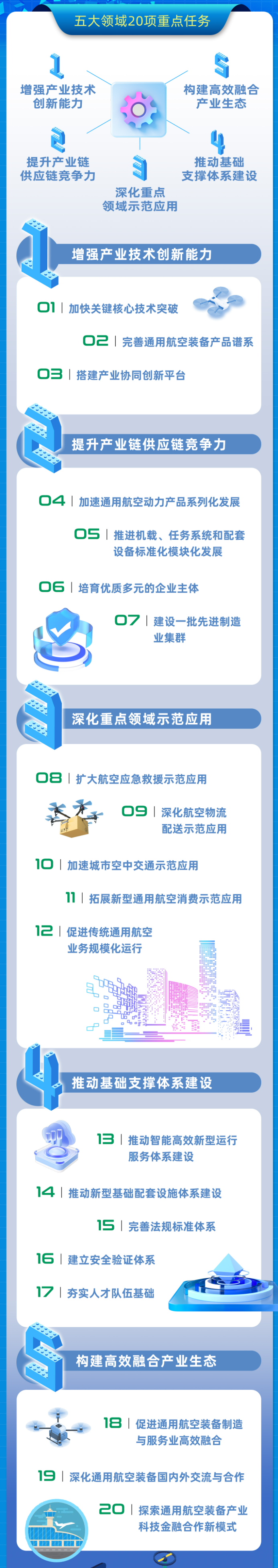 2025年中国低空经济市场规模预测及行业发展趋势展望_人保车险,人保伴您前行