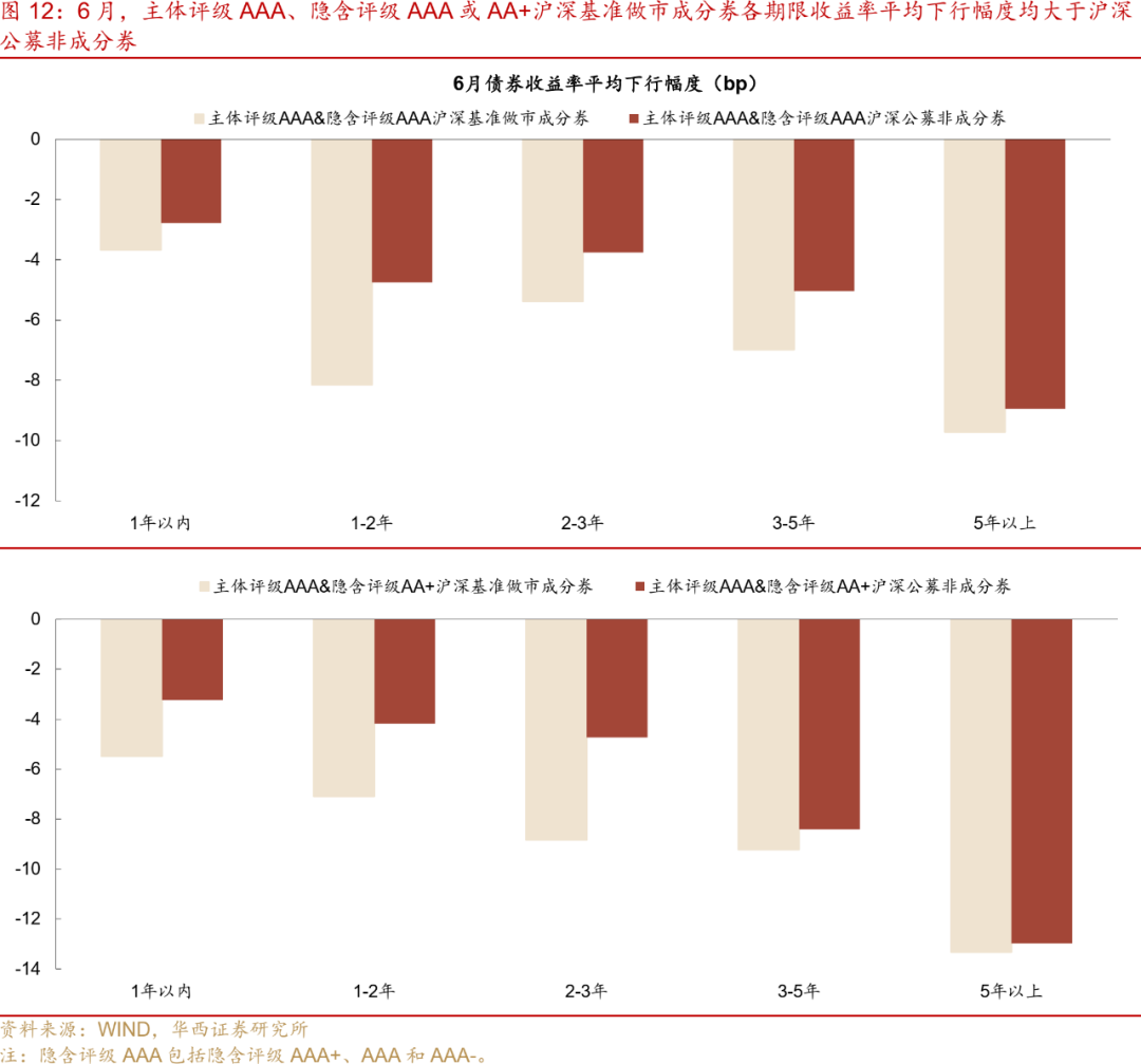 首批科创债ETF强势吸金 中长期投资者情有独钟