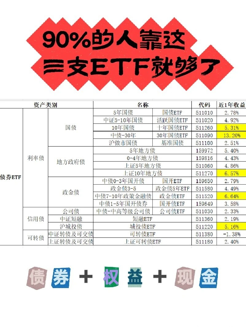 首批科创债ETF强势吸金 中长期投资者情有独钟