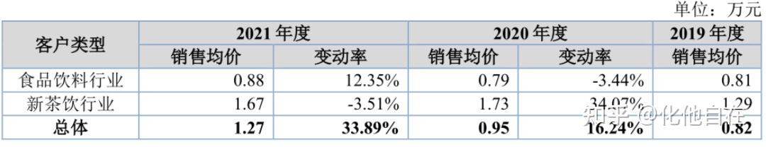 2025山西省鲜活农产品行业:正在走出“低价内卷”,进入“品牌溢价”拐点_人保服务 ,人保服务