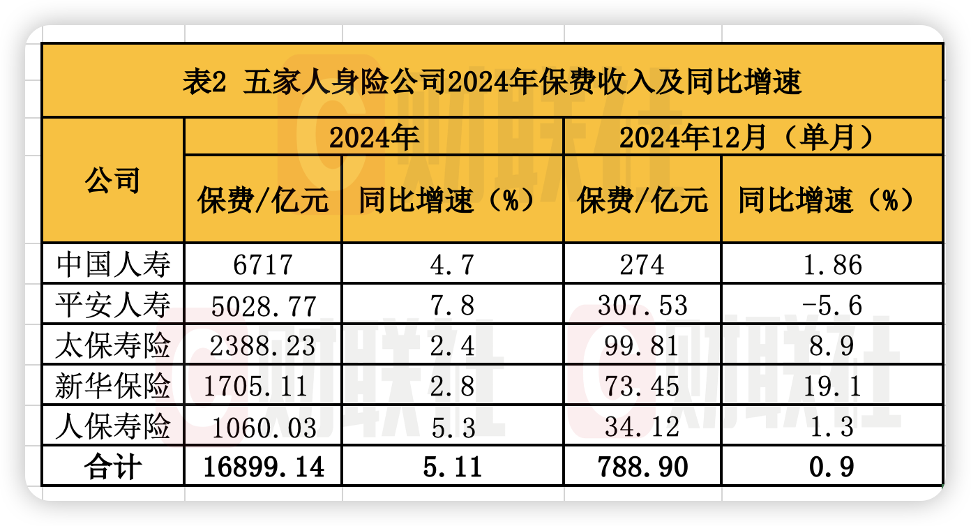 人保车险,人保财险 _2025中国装修行业全景调研及市场规模、前景预测分析