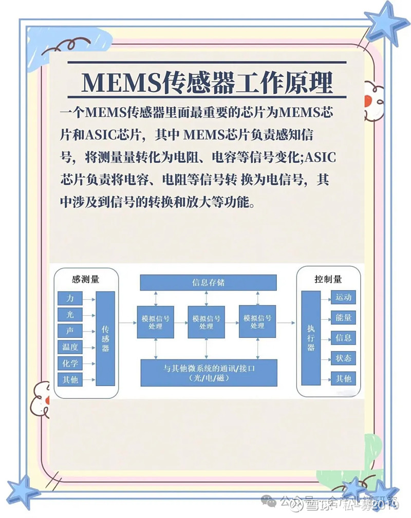 2025年微机电系统(MEMS)行业：智能时代的“基础设施”_人保服务,人保财险 