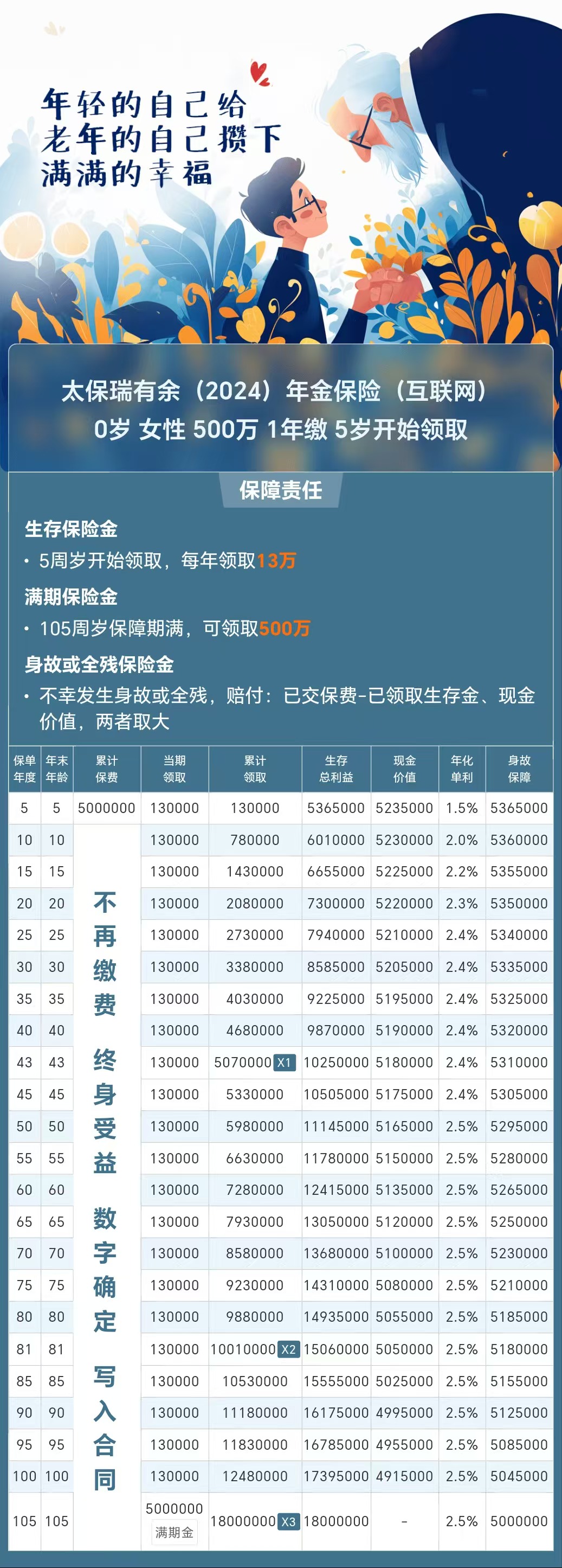 人保护你周全,人保有温度_金银珠宝产品入市调查及发展现状、市场规模分析2025