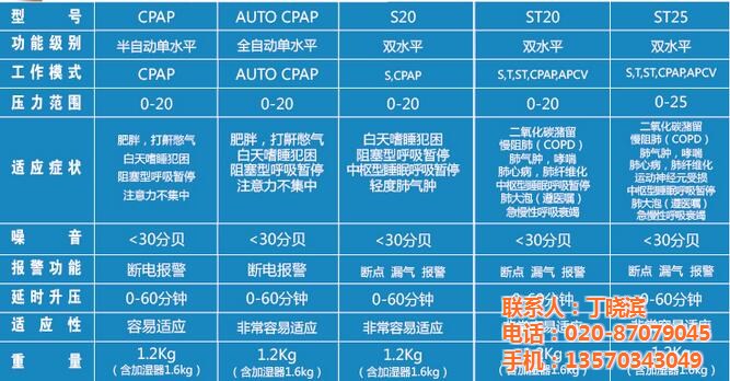 保险有温度,人保财险政银保 _无创呼吸机(CPAP)行业市场现状分析与发展前景预测