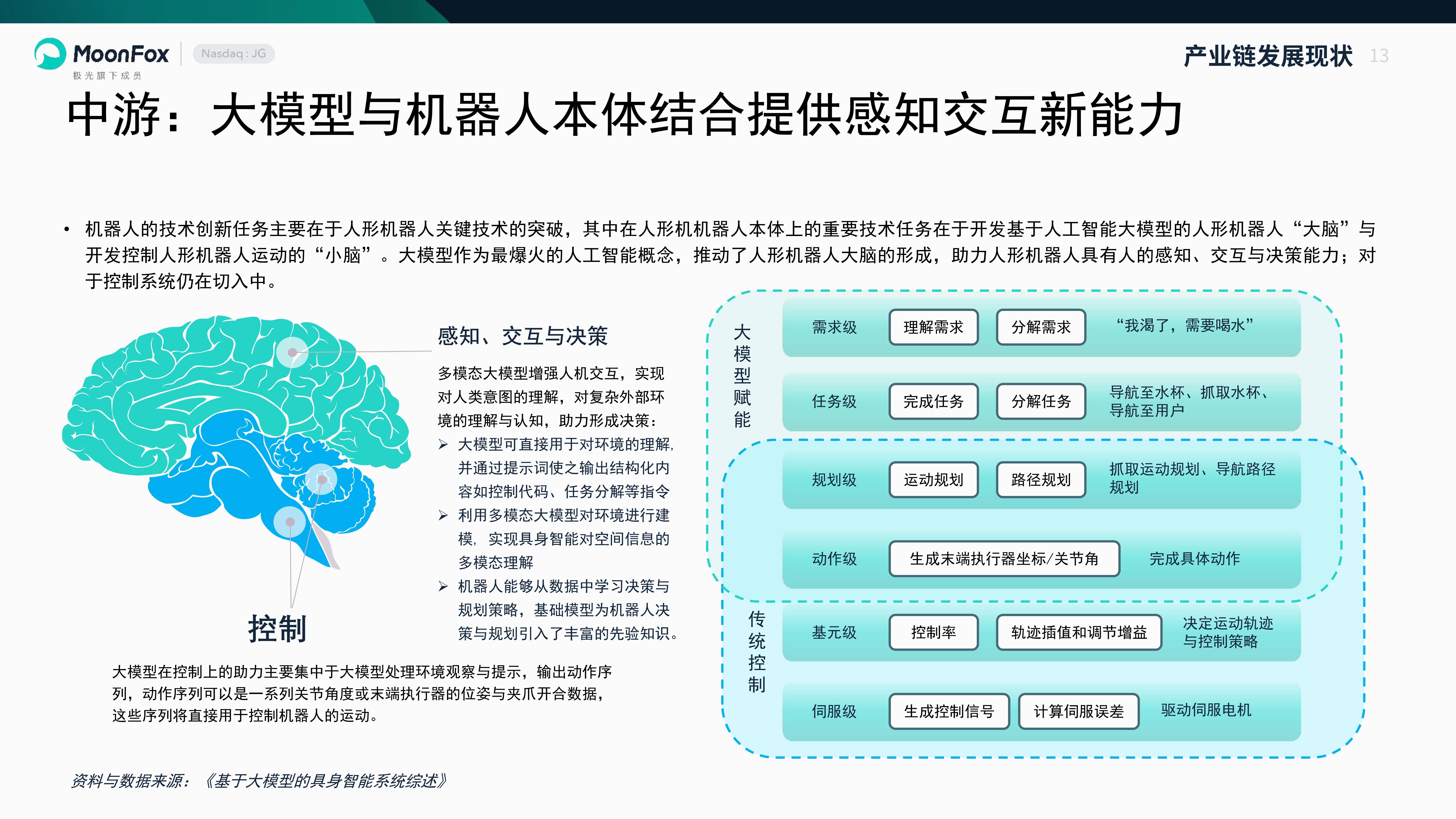 2025-2030年人工智能在医疗诊断中的应用研究_人保服务 ,人保服务