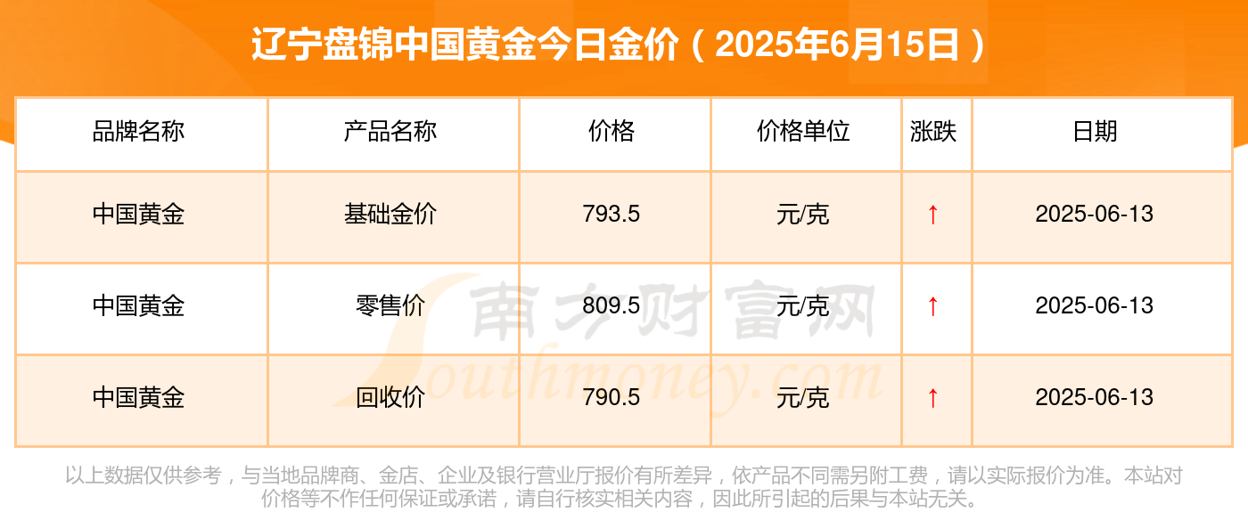 2025年中国黄金行业市场现状分析及发展趋势展望_人保车险   品牌优势——快速了解燃油汽车车险,人保财险 