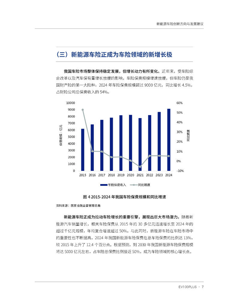 人保车险   品牌优势——快速了解燃油汽车车险,人保服务_2025新能源物流车产业深度调研及市场规模、未来发展趋势预测
