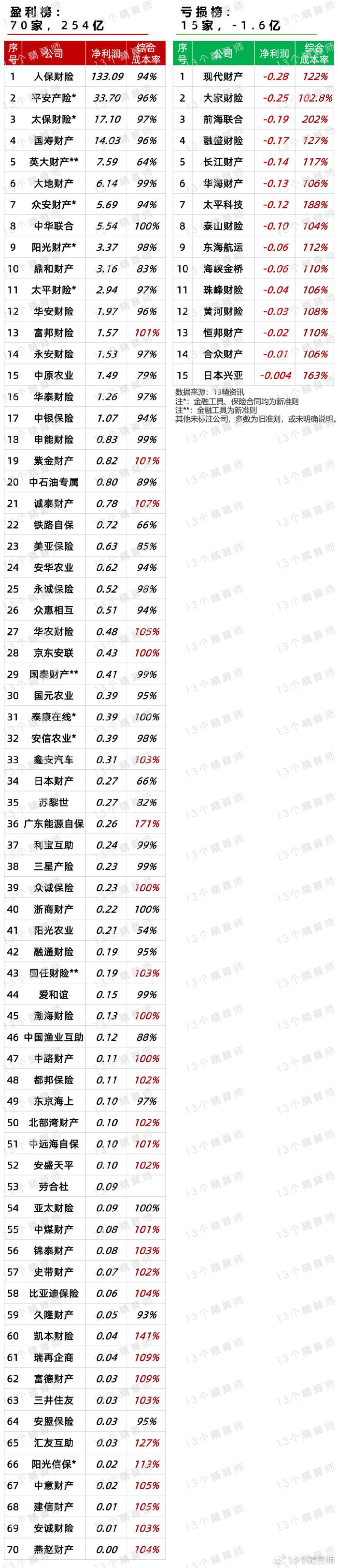 2025种植机械市场发展现状调查及供需格局、未来趋势分析_人保车险,人保服务