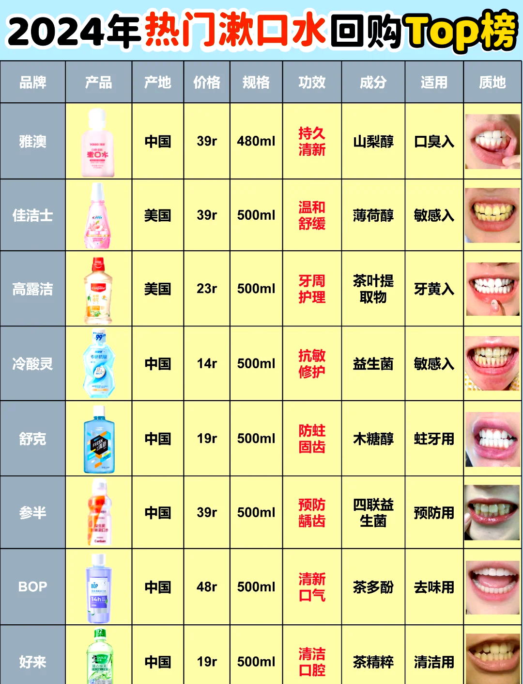 2025年中国漱口水行业:益生菌成分引领口腔微生态护理新潮流_人保车险,人保财险政银保
