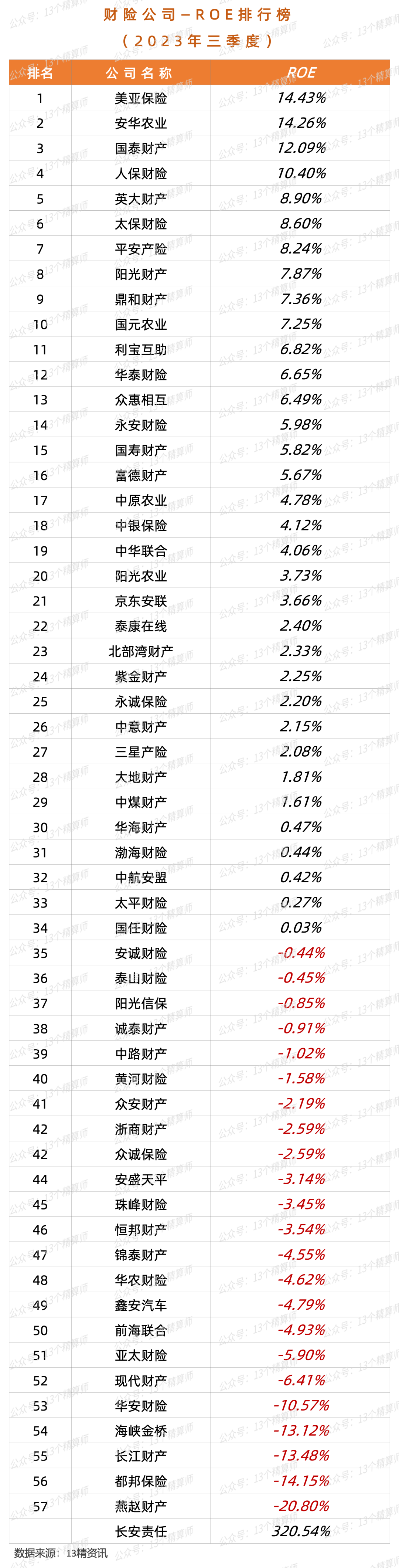 人保服务 ,人保财险 _2025中国洁净室服务行业市场深度调研及发展现状、未来趋势预测