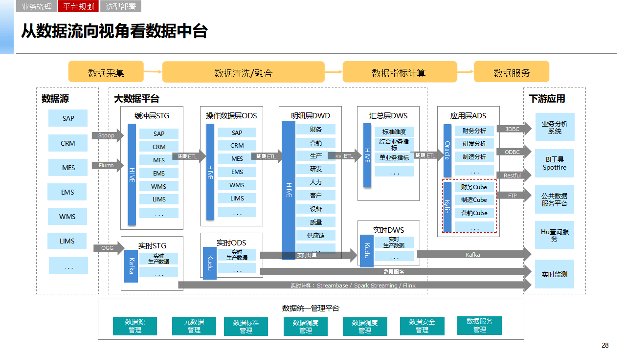 数字化转型、优化业务结构……多家银行下半年工作重点“出炉”