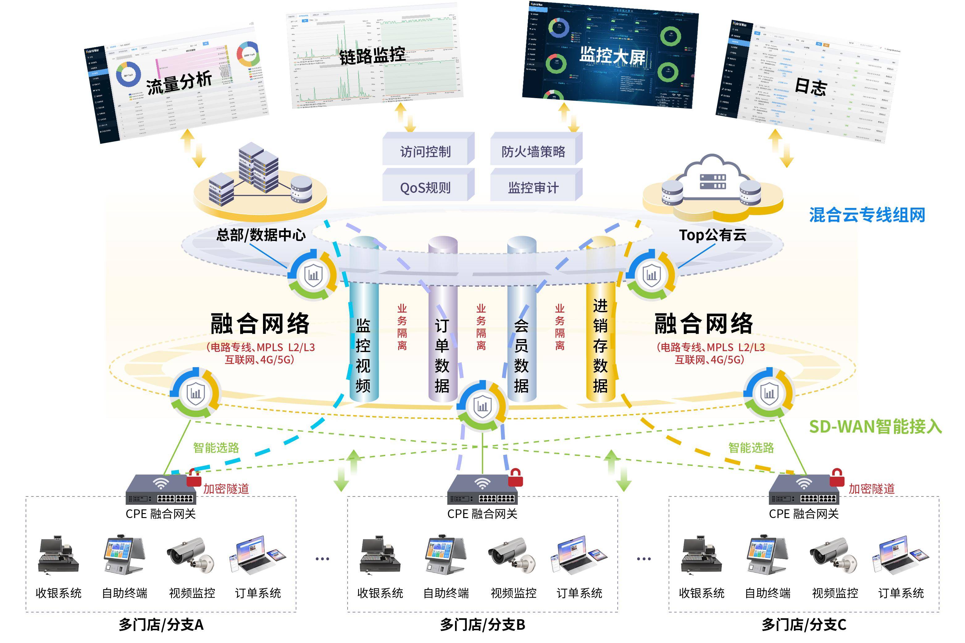 数字化转型、优化业务结构……多家银行下半年工作重点“出炉”
