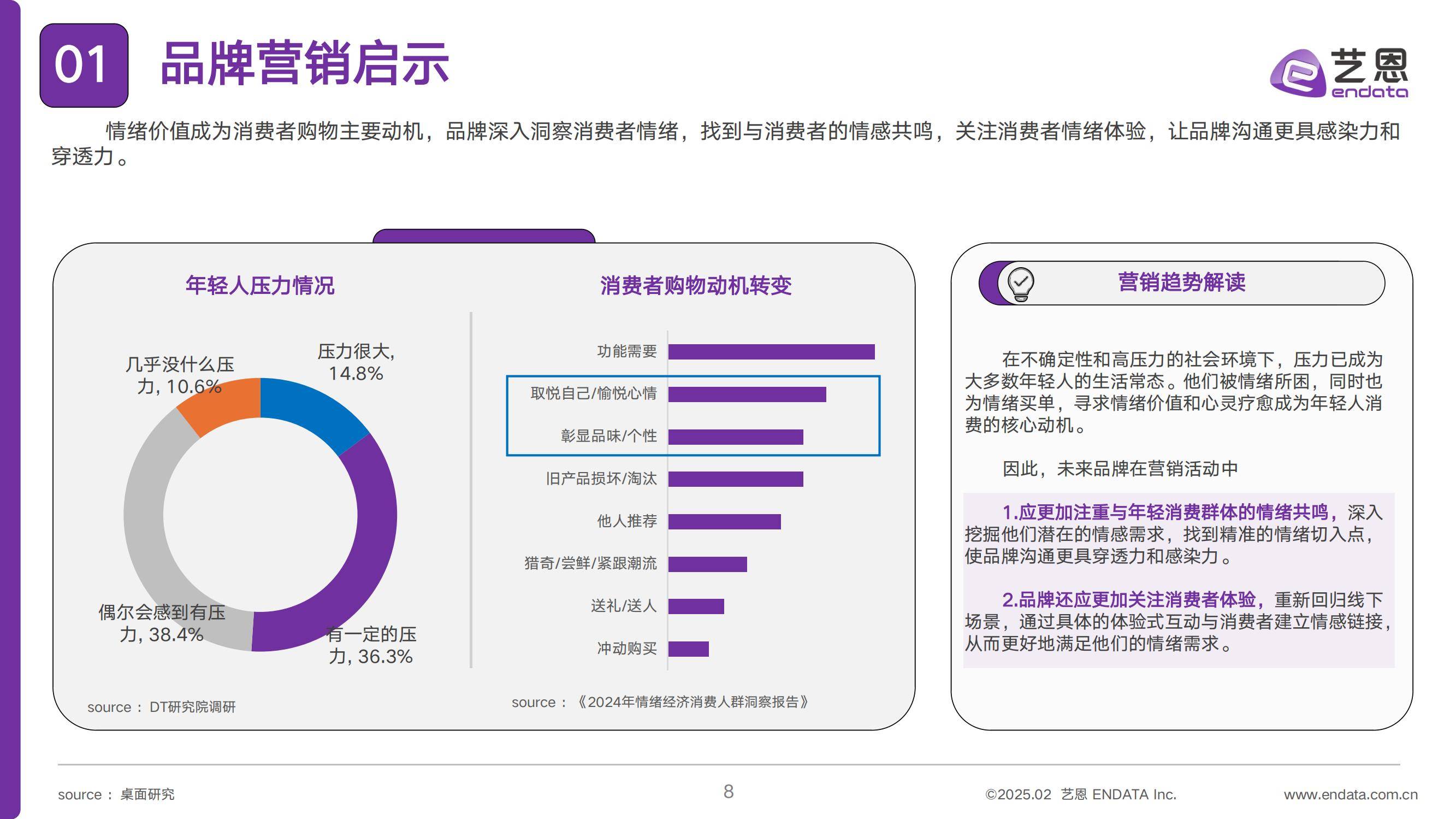 数据资产化管理：2025年中国数据治理行业的价值释放与未来趋势_人保财险政银保 ,人保有温度