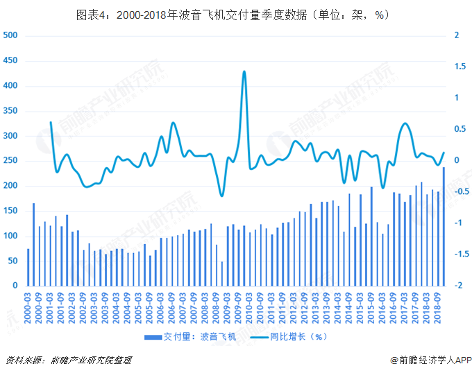 波音Q2亏损大幅度缩减，CEO称2025是“逆转之年”