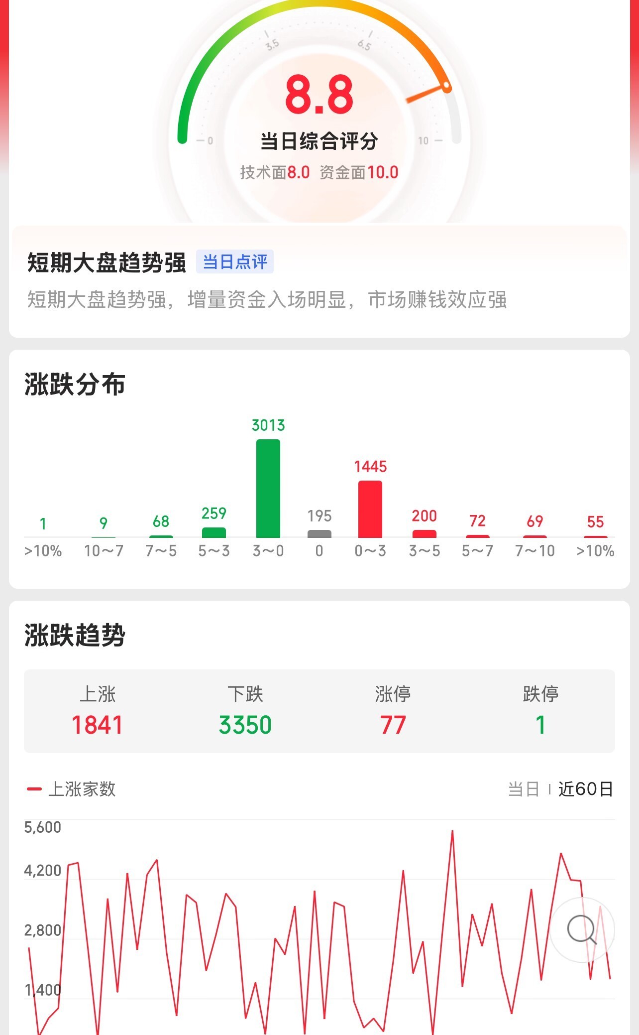 《南京照相馆》4天狂揽近6亿元 带火影视股