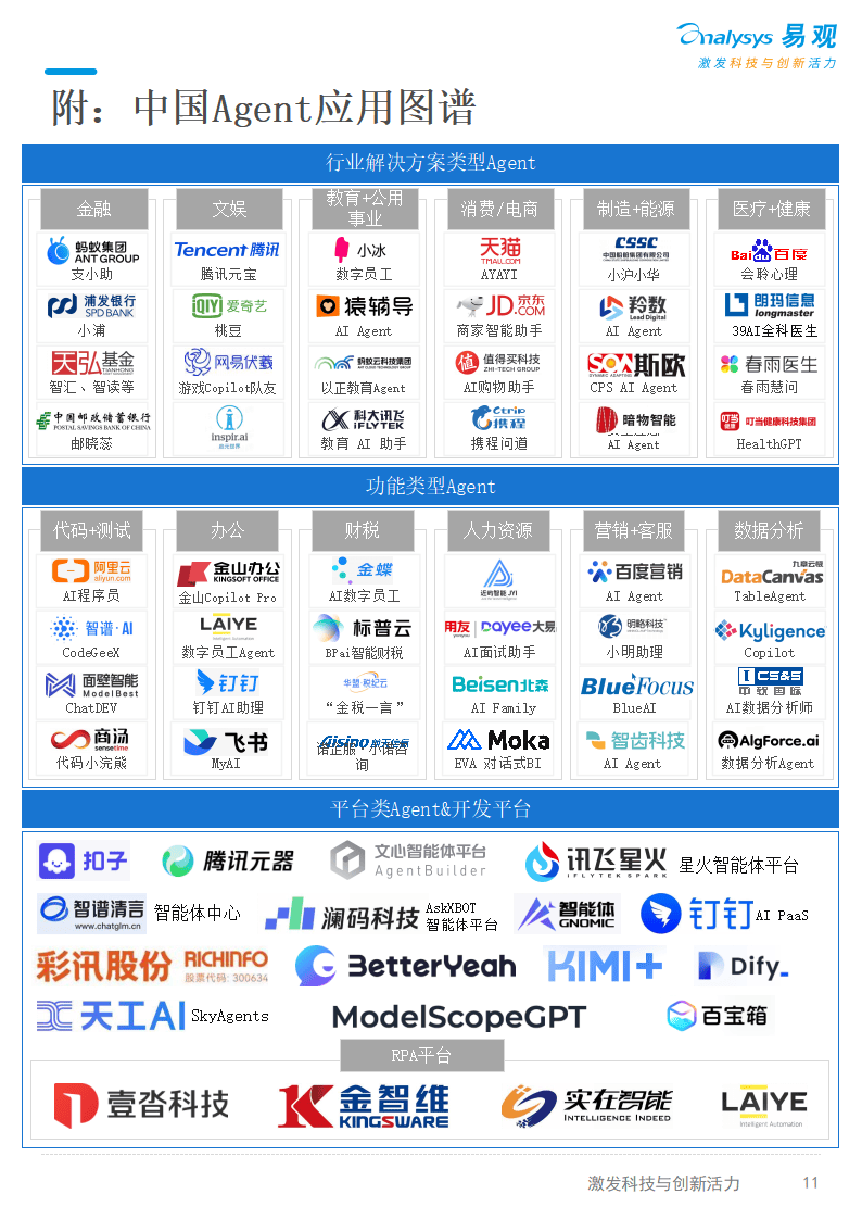 人保服务 ,人保财险政银保 _2025-2030年中国生成式AI行业市场分析及发展前景预测