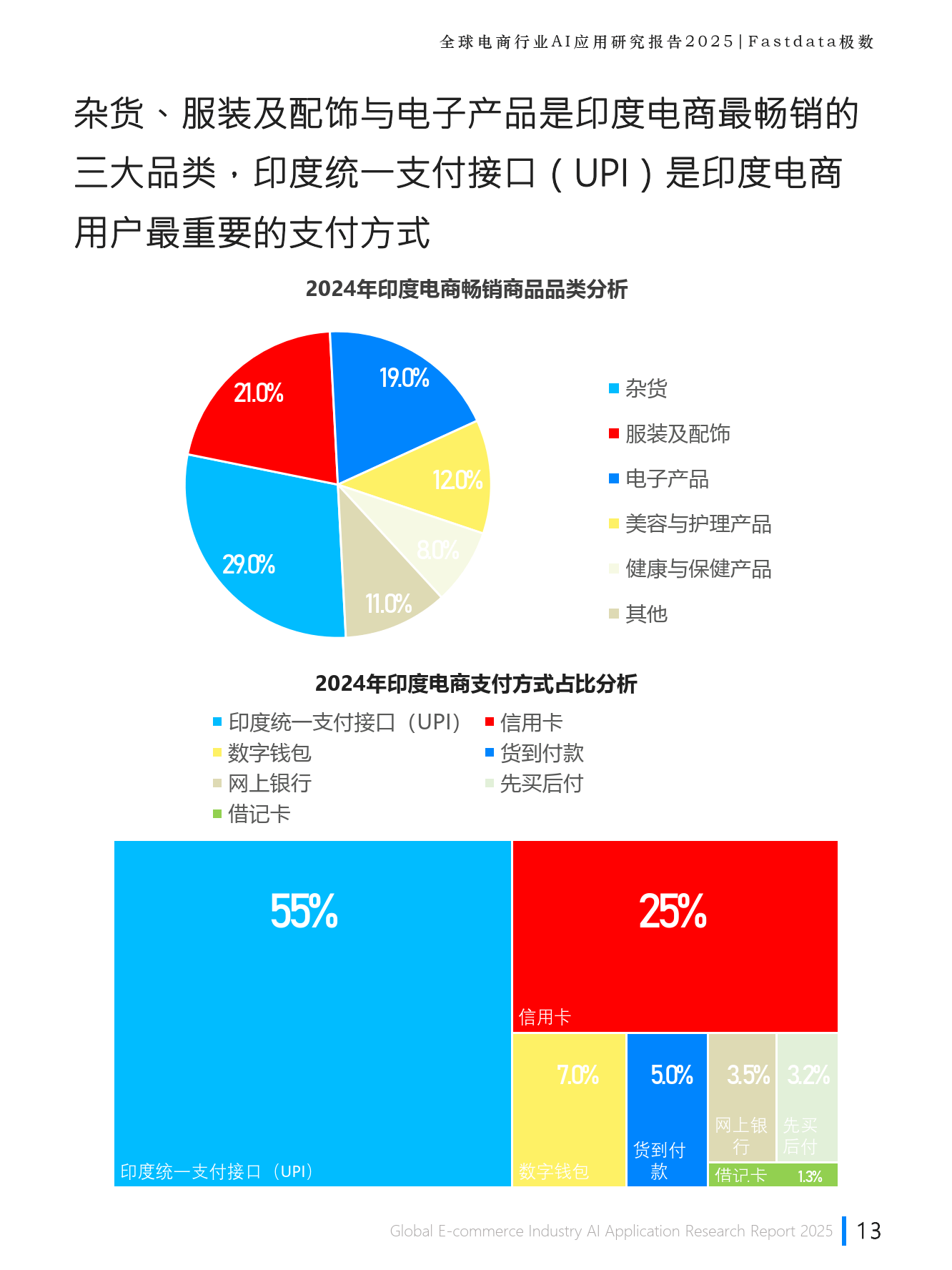 人保服务 ,人保财险政银保 _2025-2030年中国生成式AI行业市场分析及发展前景预测