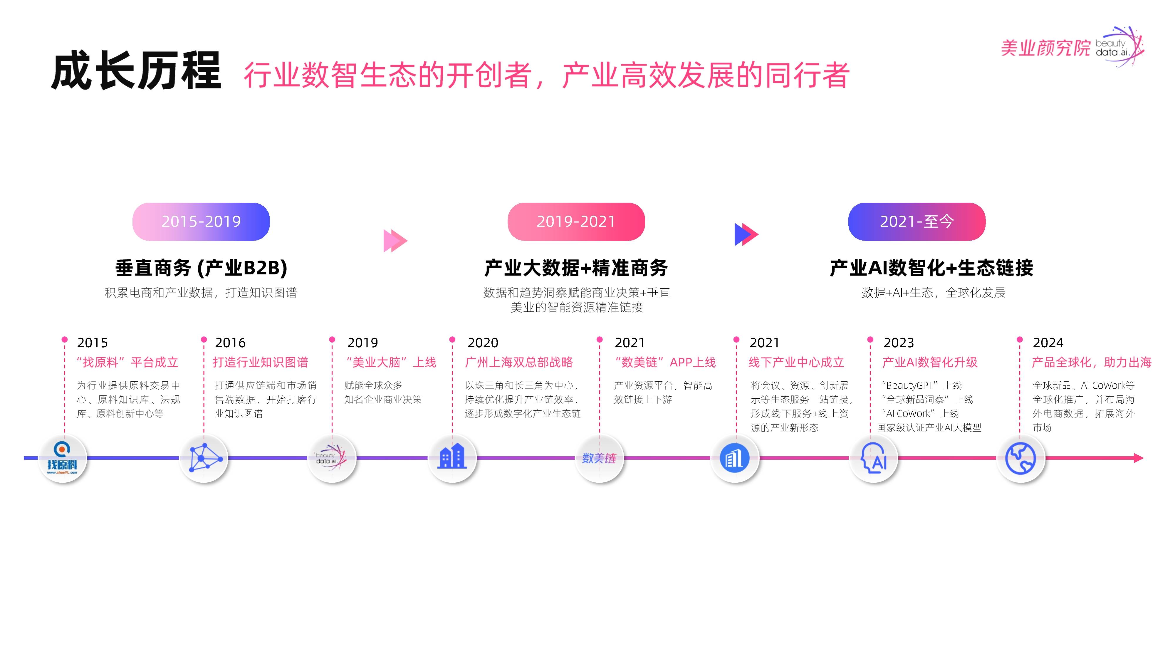 2025-2030年中国隔离霜行业：从单一防晒到多功能护肤的转变_人保伴您前行,人保有温度