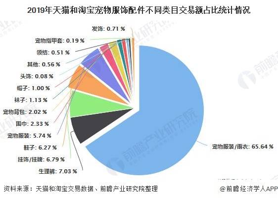婚宴酒席行业竞争格局分析与投资趋势前瞻趋势预测，消费趋势洞察与商业模式创新_人保伴您前行,人保护你周全