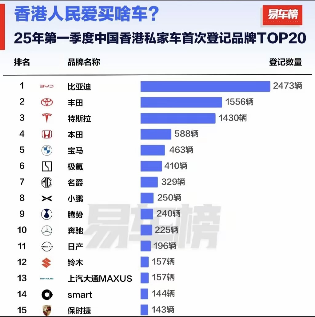 一个月仅卖出6辆，这一车企中国市场业务几近停摆