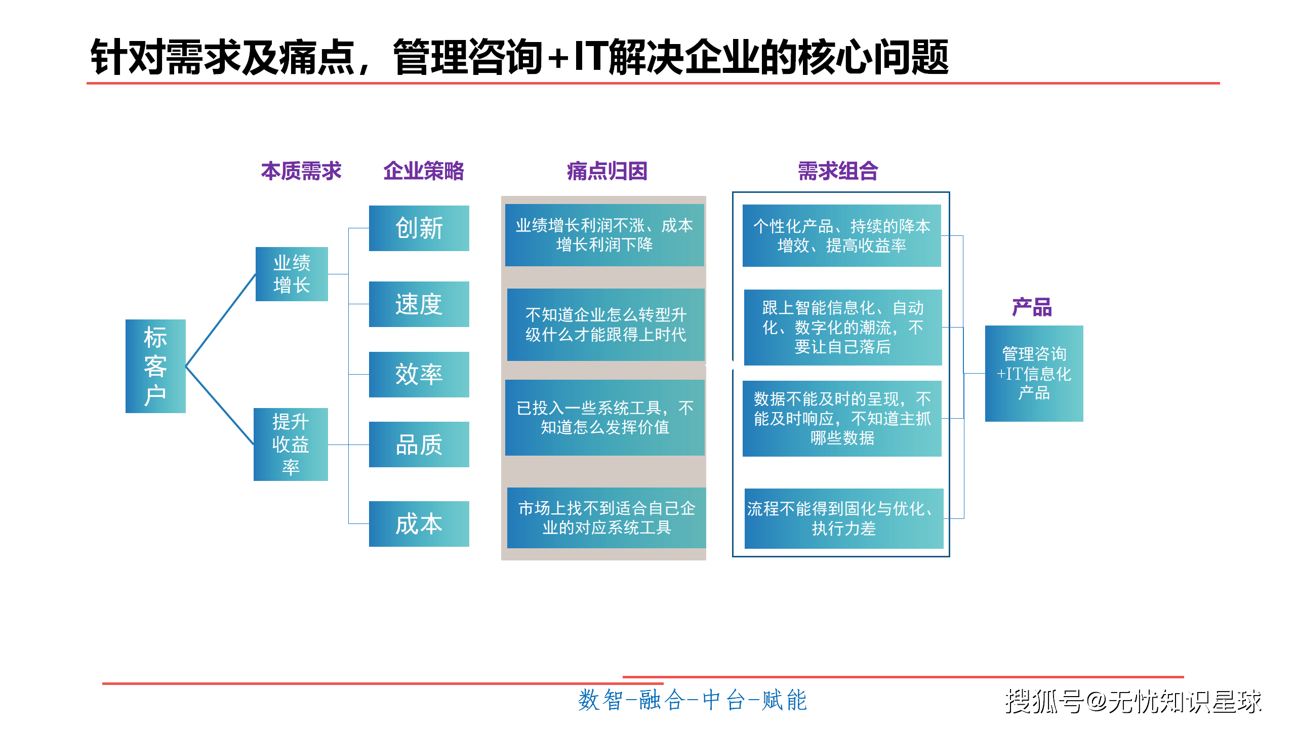 酒店行业竞争格局分析与未来趋势预测，数字化转型与消费升级驱动下的新机遇_人保伴您前行,人保护你周全
