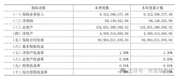 韩媒：三星电子二季度净利同比减少48.01%