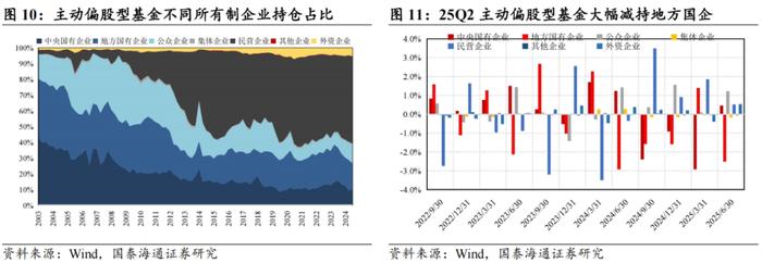 影视股大幅走强 基金低配但偏好环比上升