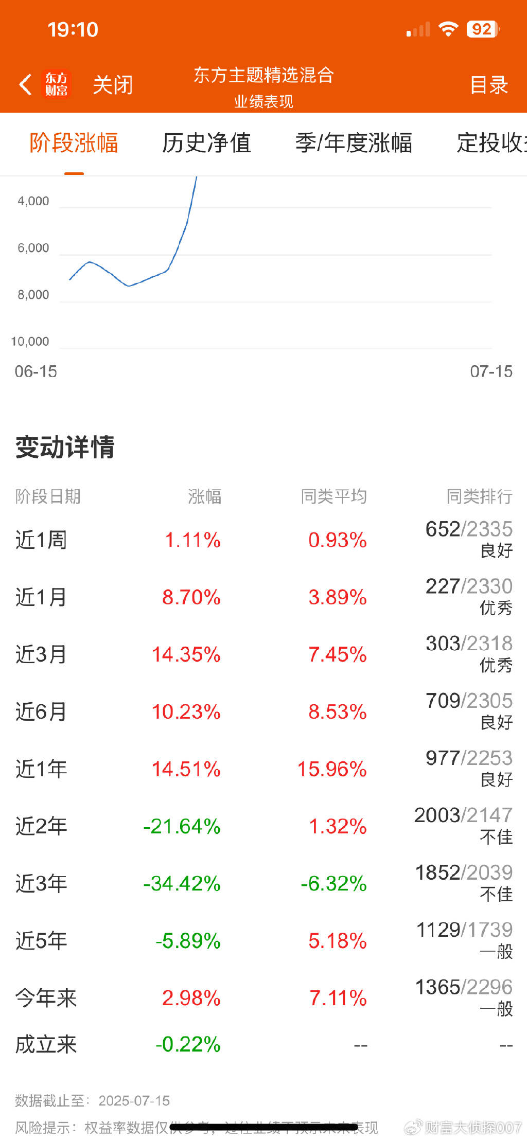 重仓 all in！押注式投资的是非成败