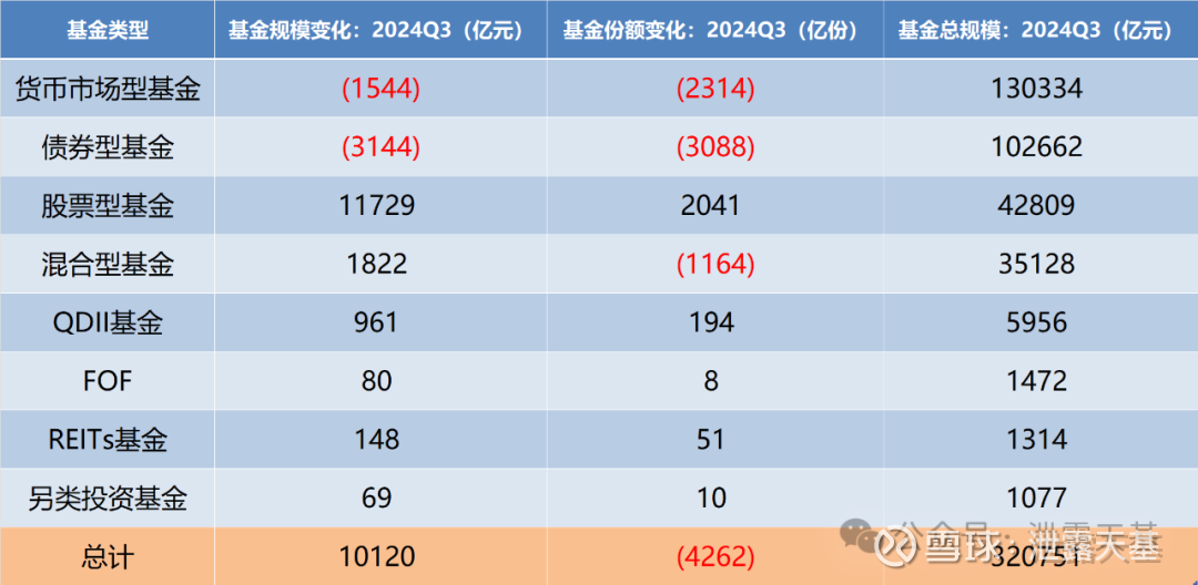 基金二季报披露完毕 万亿资金“迁徙”路径浮现