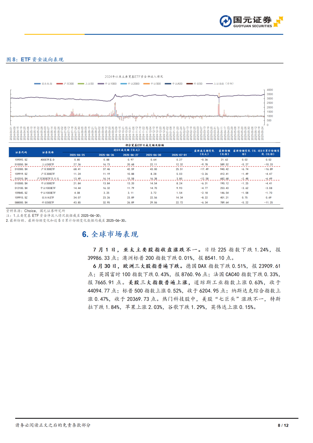 今年已有九只基金翻倍 创新药主题基金强势领涨