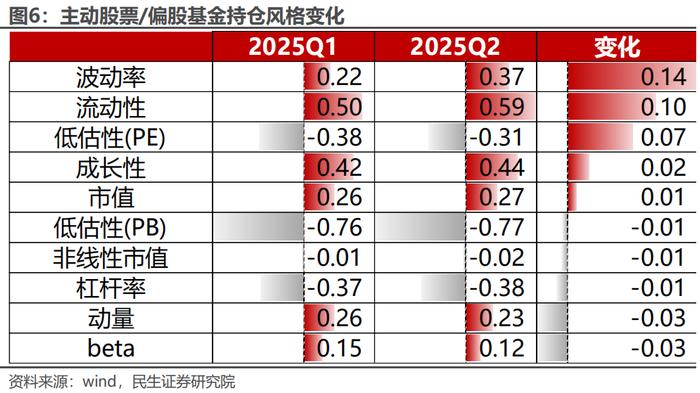 影视股大幅走强 基金低配但偏好环比上升