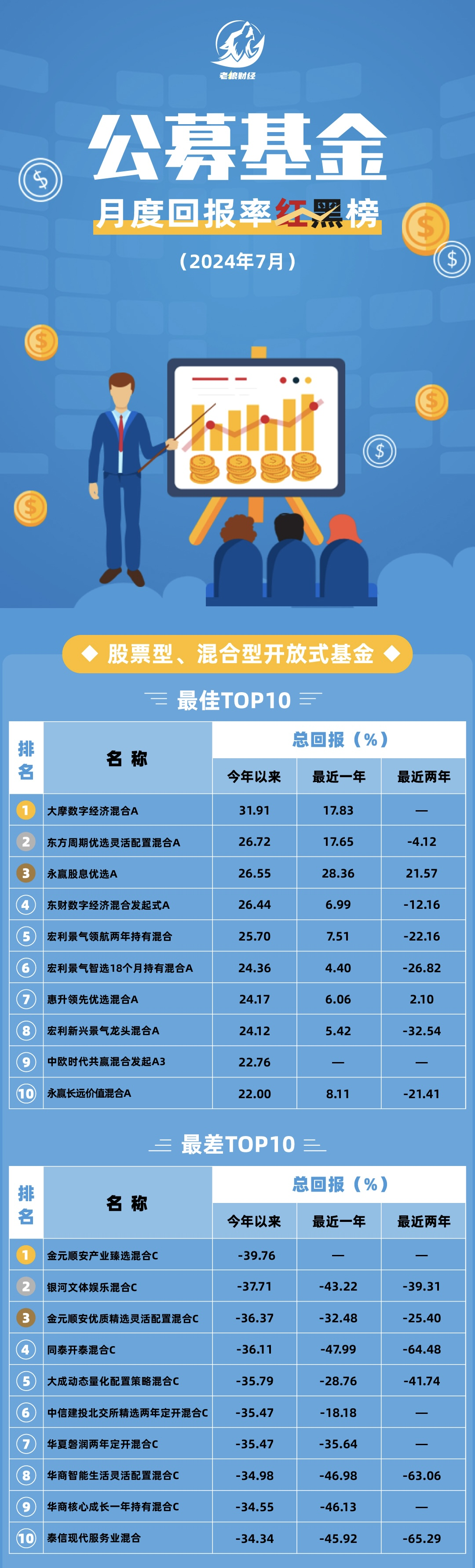 重仓 all in！押注式投资的是非成败