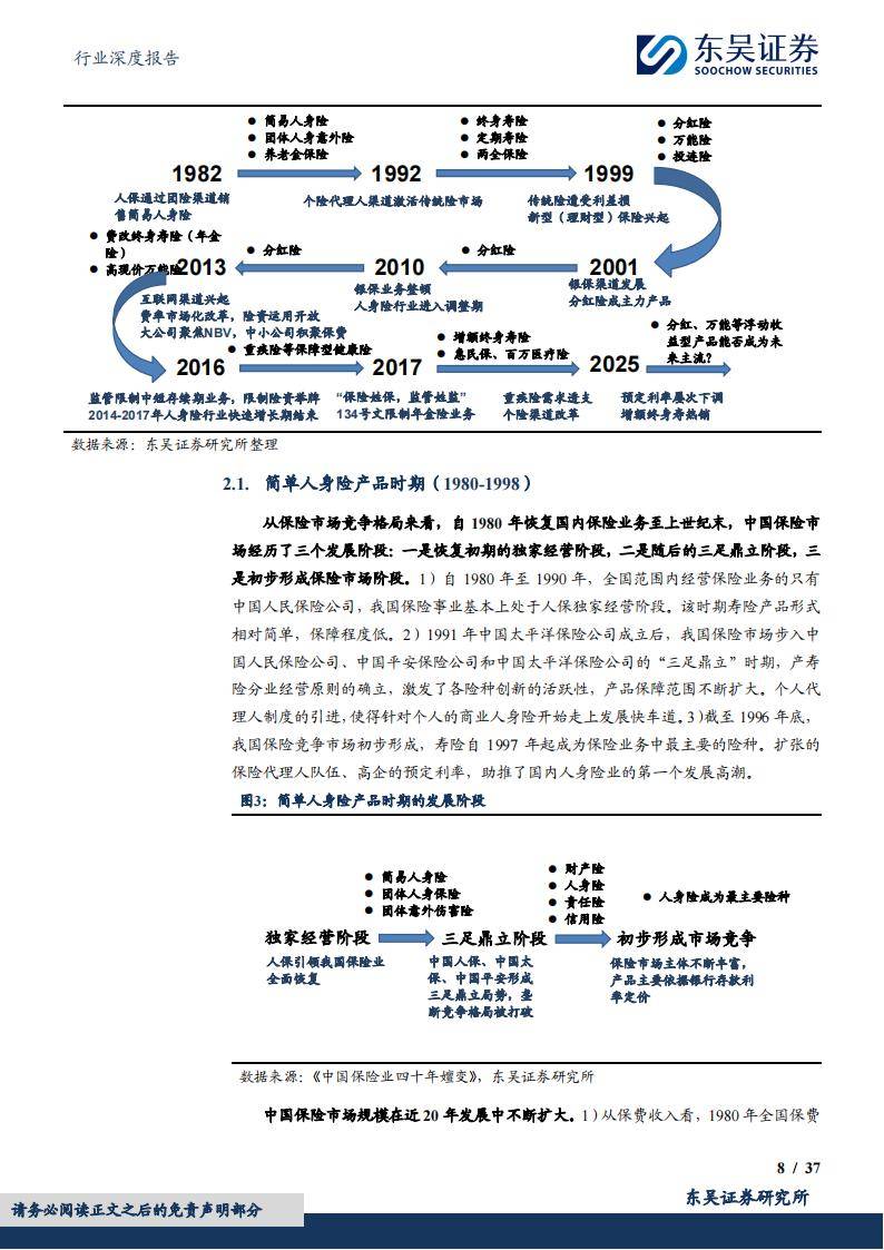 人身险产品预定利率切换进行时 分红险料成突围之星