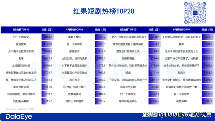 报告：微短剧用户占中国网民整体的55.8%