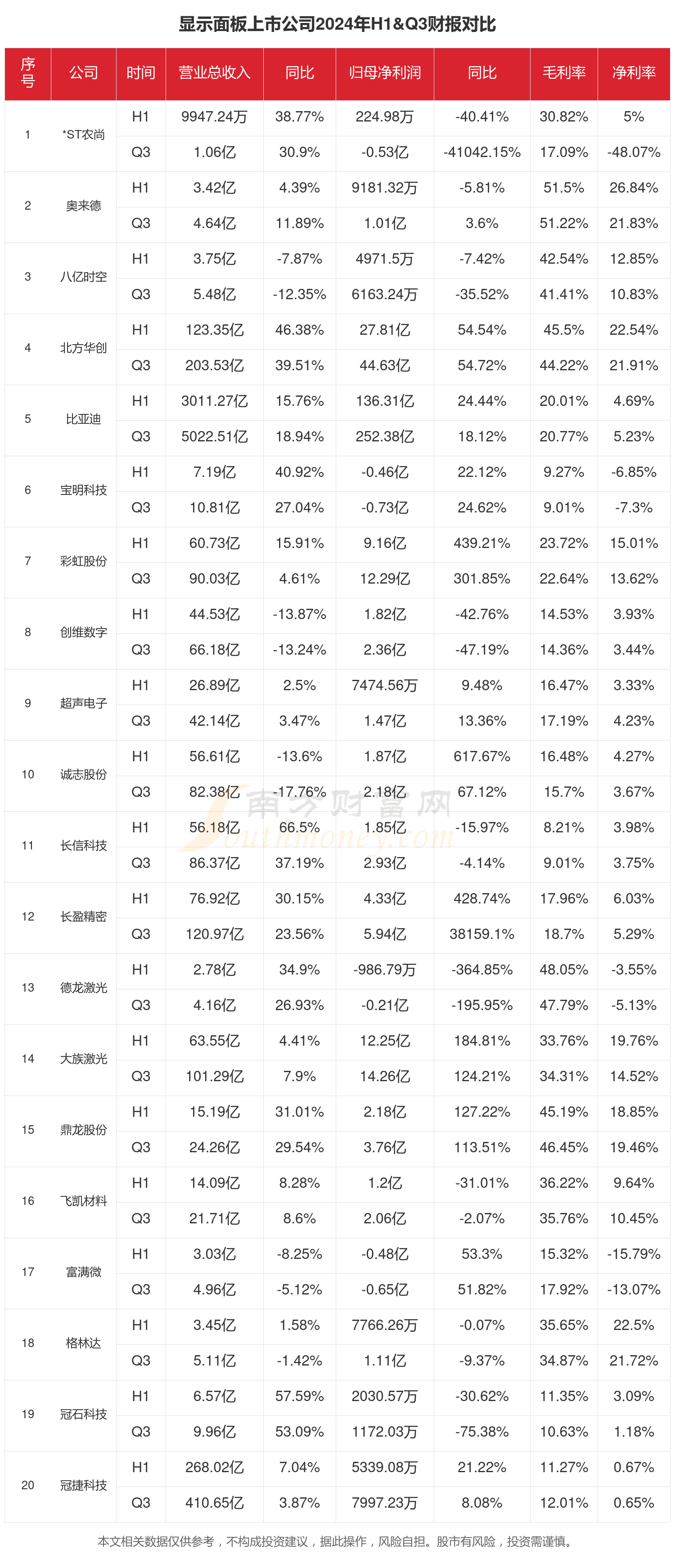 保险有温度,人保财险政银保 _2025年面板行业：显示技术的核心载体