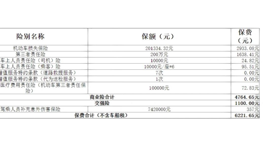 人保车险   品牌优势——快速了解燃油汽车车险,人保伴您前行_2025年建筑劳务行业发展前景预测及投资战略研究