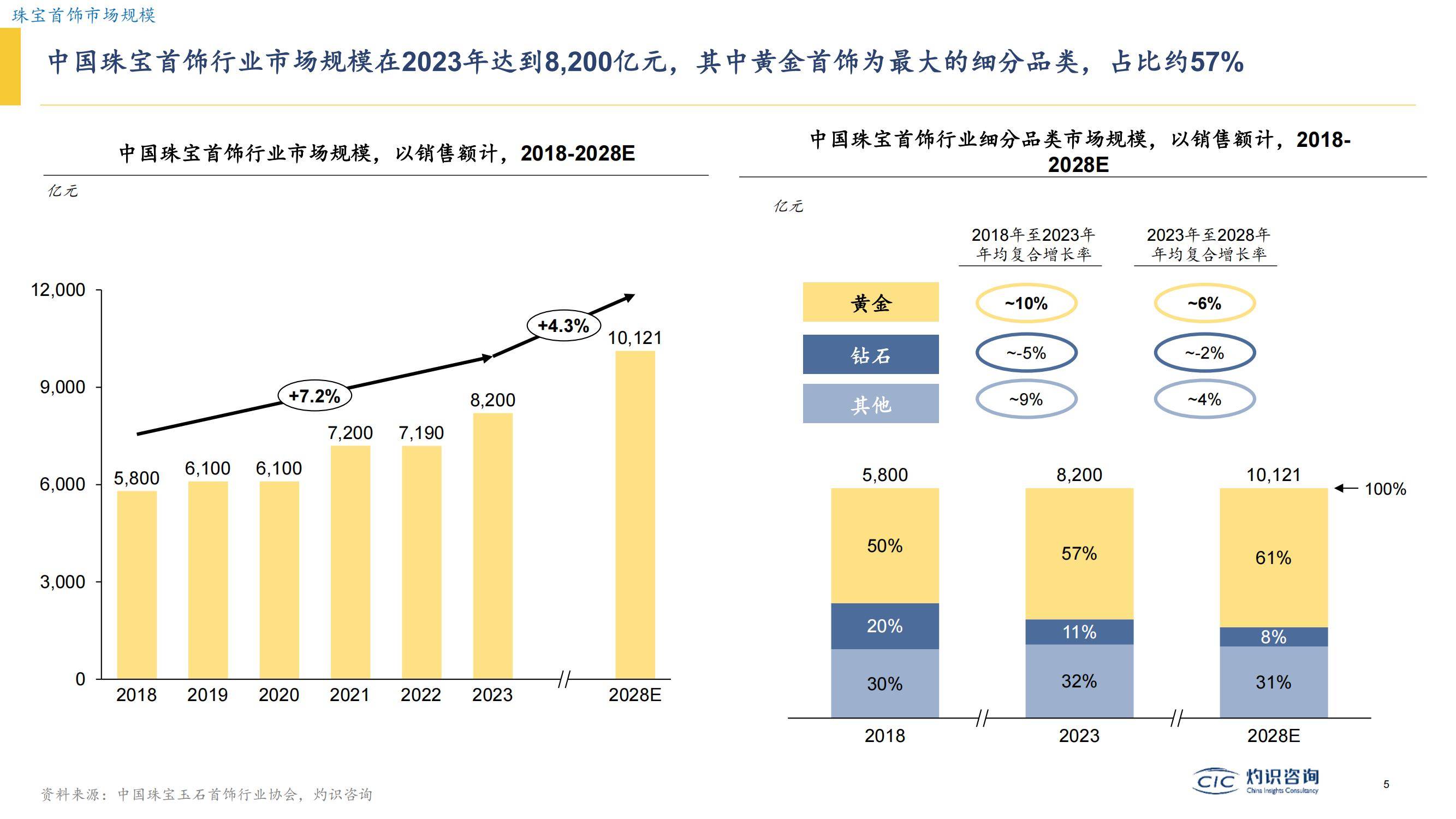 2025中国贸易融资行业市场深度调研与未来发展趋势预测_人保车险,人保有温度