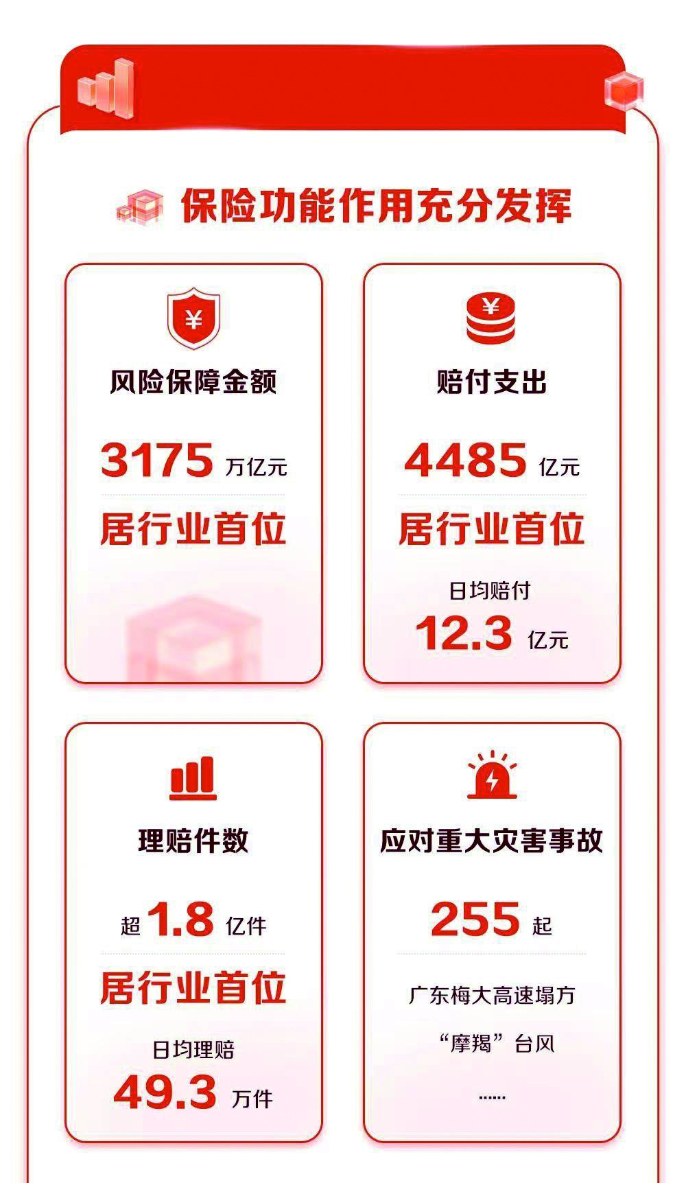 保险有温度,人保车险   品牌优势——快速了解燃油汽车车险_水果蔬菜产业发展现状及市场规模、趋势分析2025