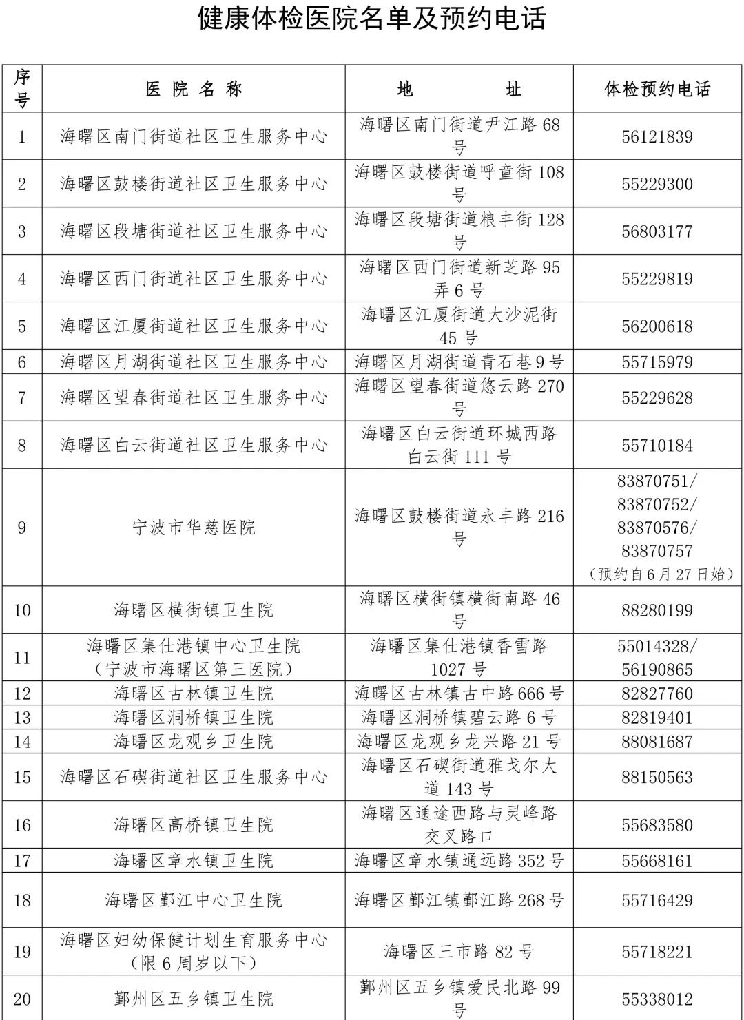 【财说明白】几百元体检查什么？能查出哪些病？