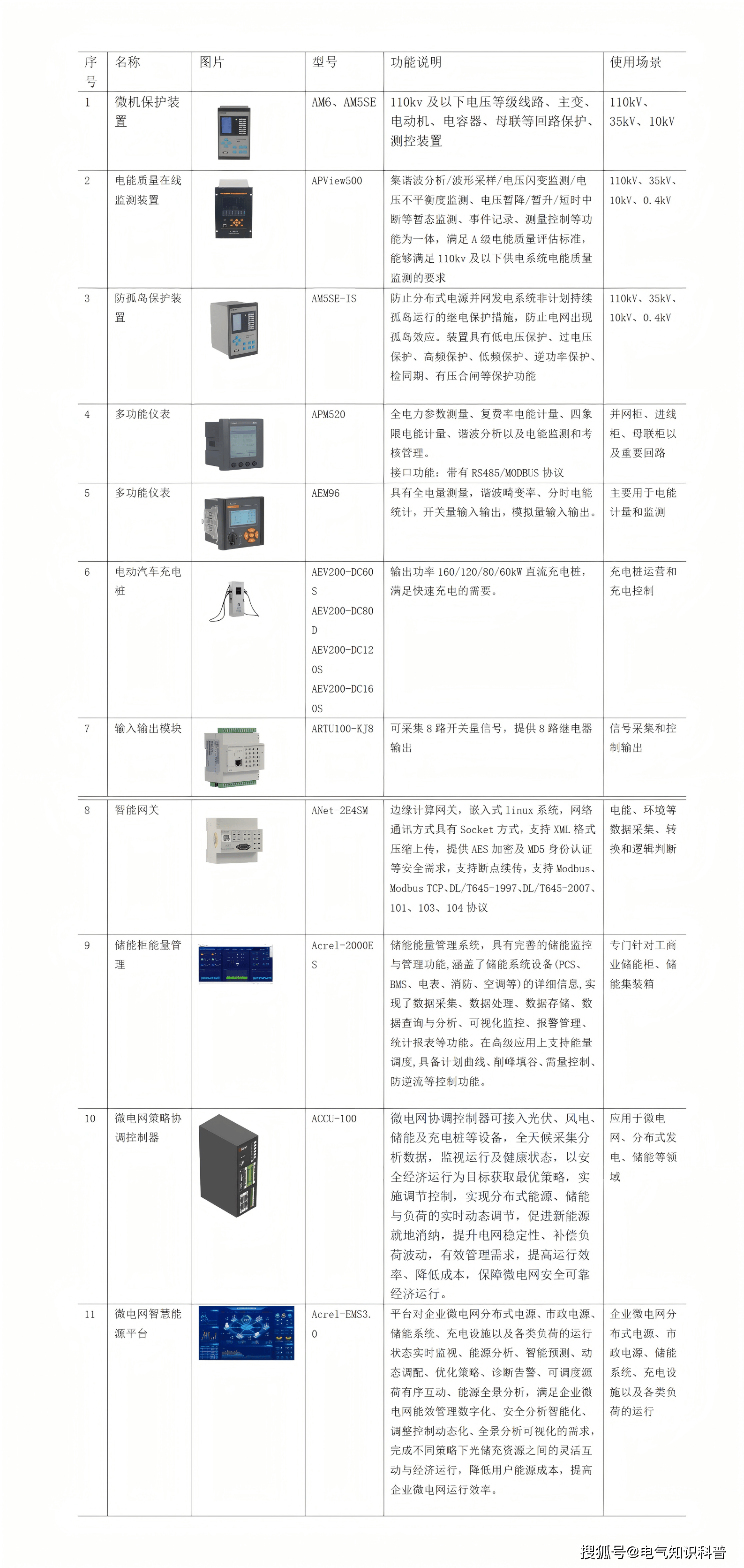 2025年中国风光储微电网行业：技术突破助力市场爆发，谁能抢占先机?_人保伴您前行,人保车险