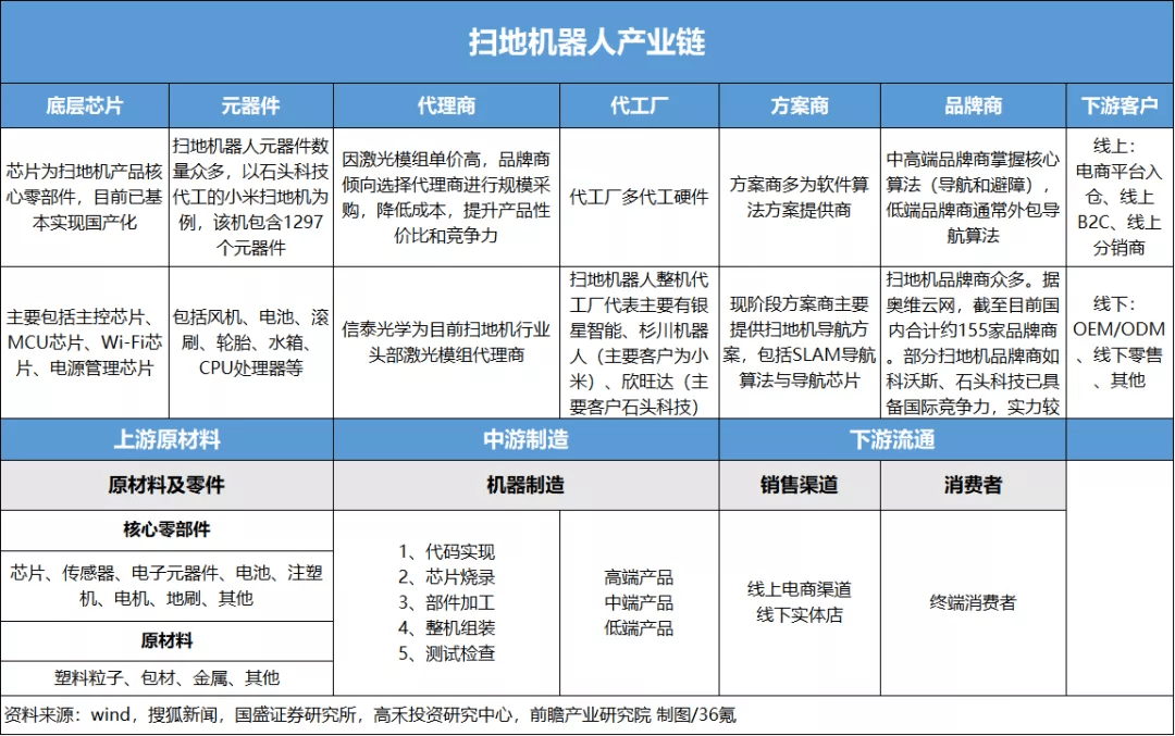 2025年中国清洁机器人行业：产业链薄弱环节投资机会，下一个“独角兽”在哪里?_拥有“如意行”驾乘险，出行更顺畅！,人保有温度