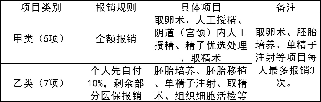 2025年辅助生殖行业发展现状调研：中国已全面将辅助生殖纳入医保报销_人保伴您前行,人保财险政银保 