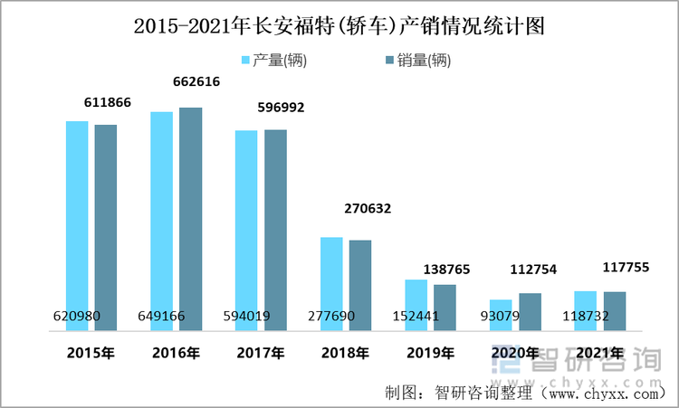 中国长安汽车集团锚定 2030年500万辆产销目标