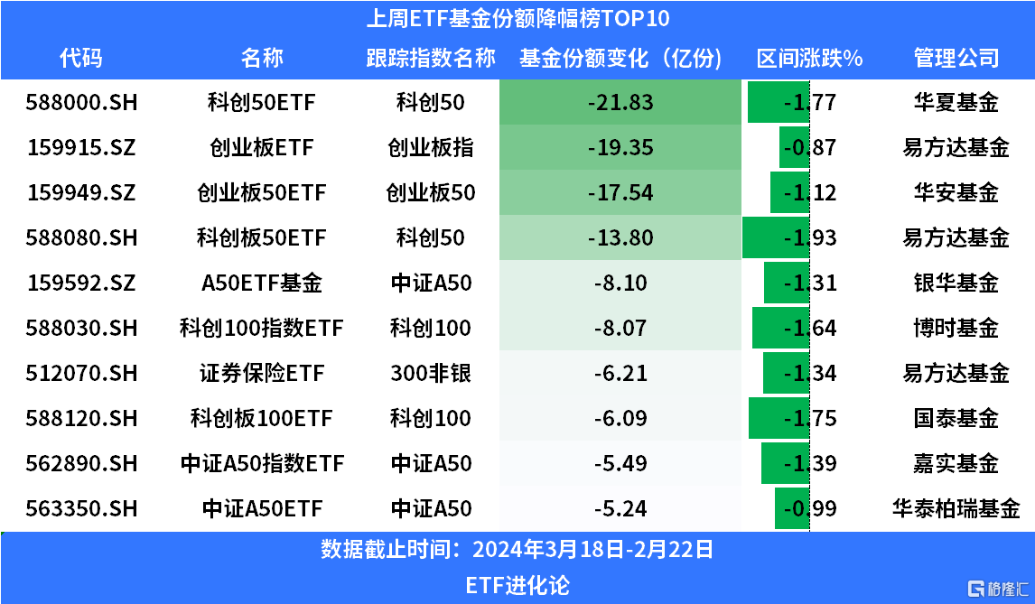 兴业科创价格ETF 募集2.19亿元