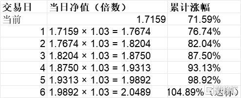年内诞生12只业绩“翻倍基” 港股配置成制胜关键