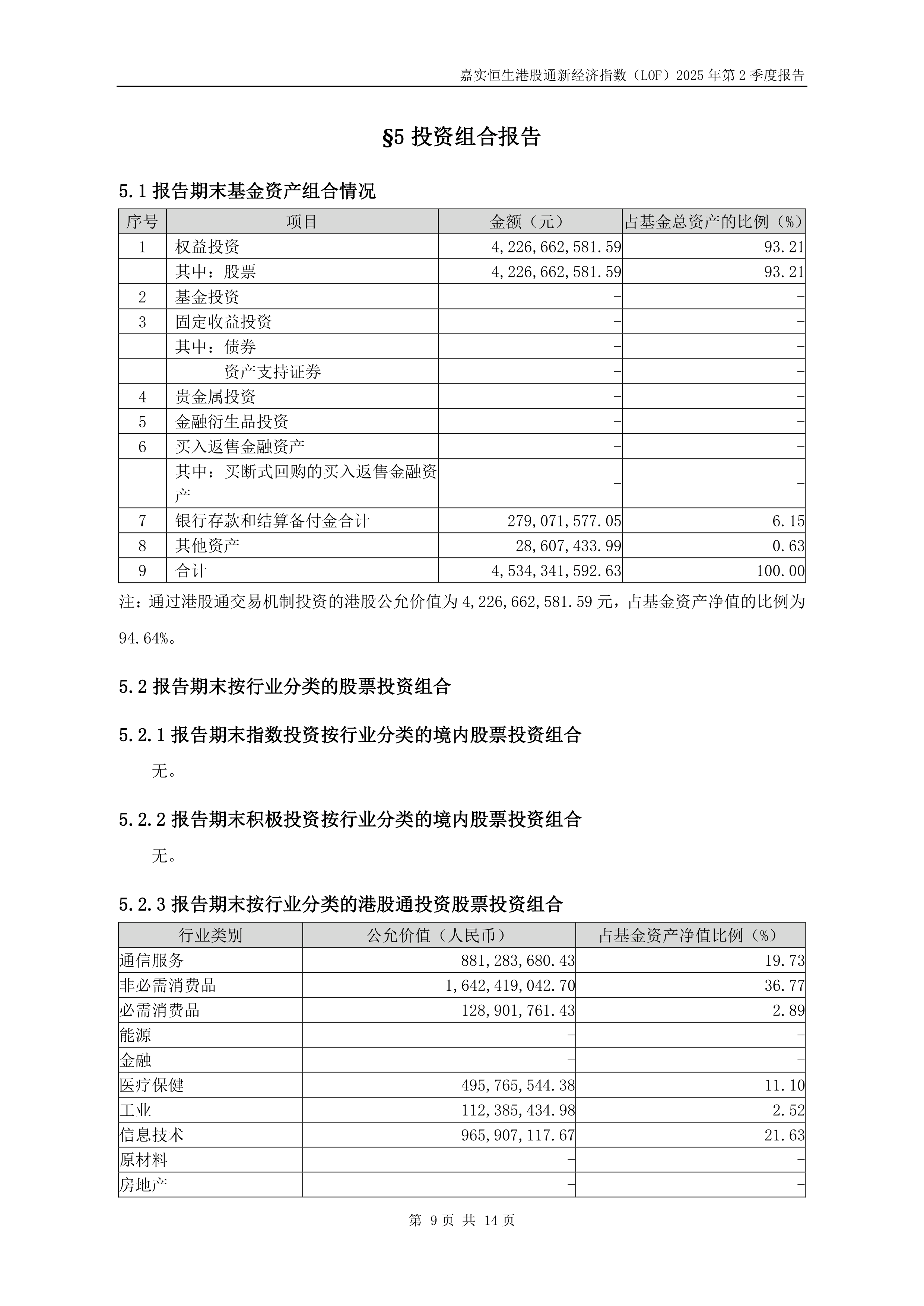 嘉实港股通创新药ETF成立 募集8.9亿元