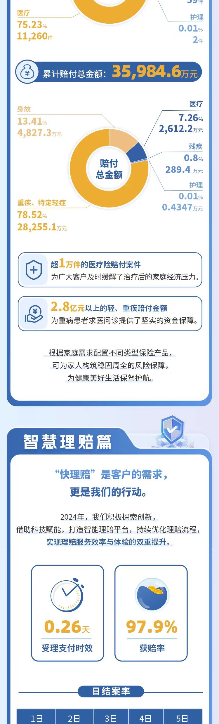 城市商业医疗险新规下发，六大维度推动“惠民保”高质量发展