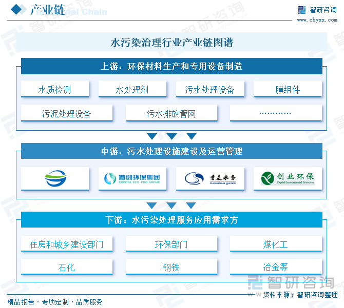 2025中国工业环保产业：不是“成本包袱”，而是“第二增长曲线”_人保车险   品牌优势——快速了解燃油汽车车险,人保车险